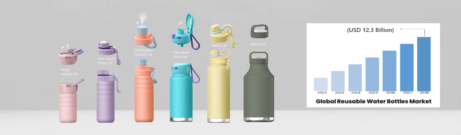 Global Reusable Water Bottle Market